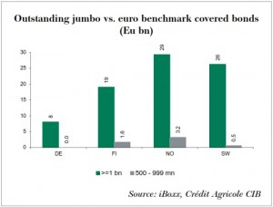 Jumbo vs benchmark